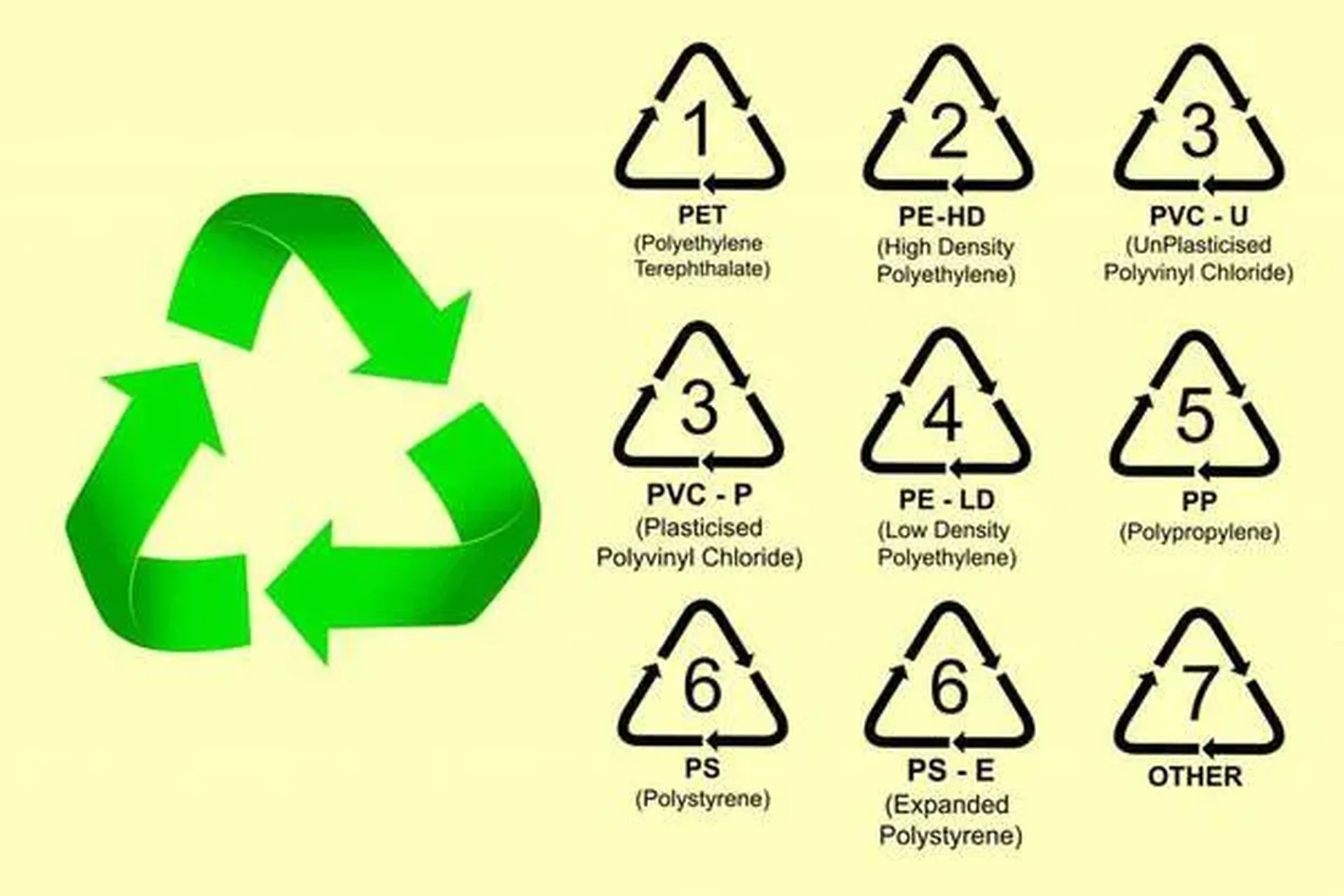 dấu hiệu cách phân biệt nhựa tái chế dâu-hiêu-cach-phân-biêt-nhưa-tái-chê (1).jpg